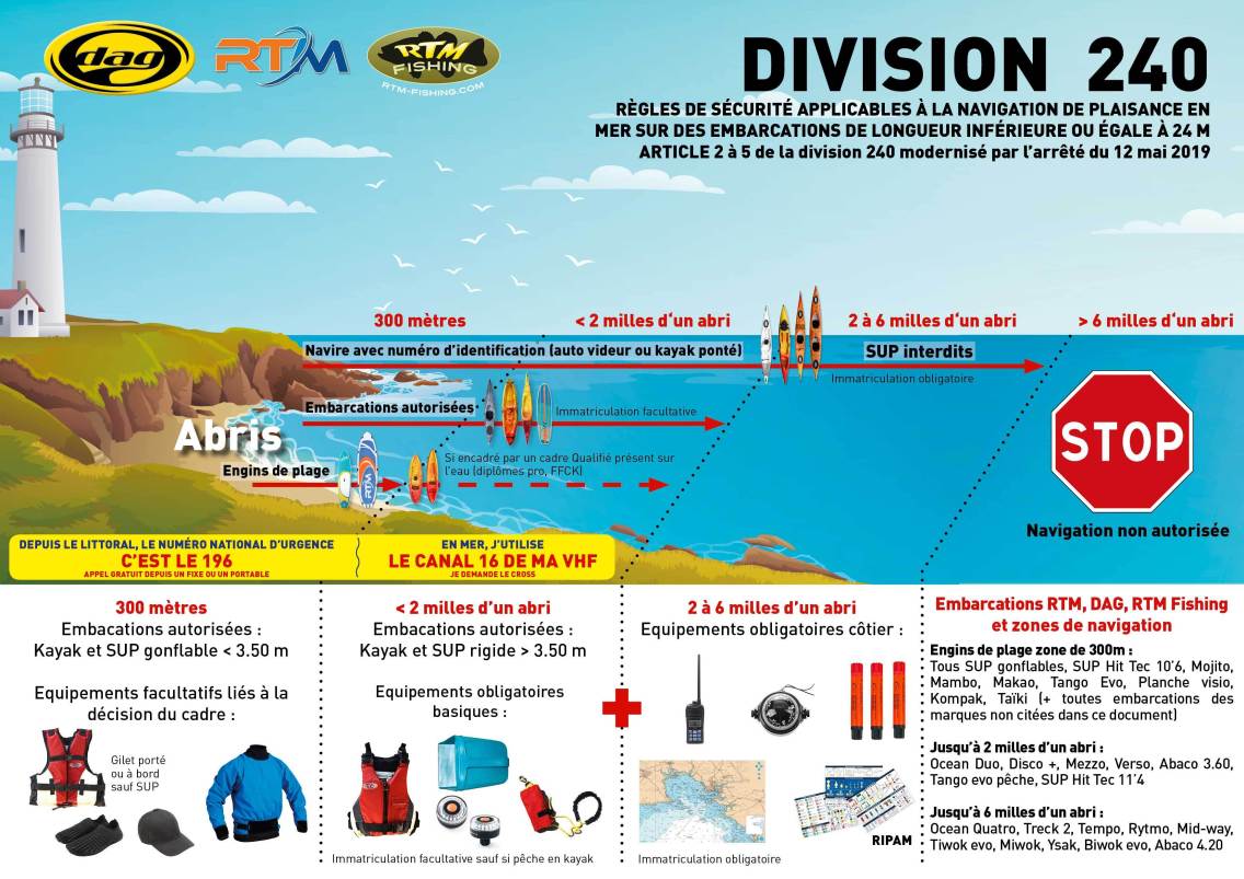 reglementation gilet de sauvetage en mer